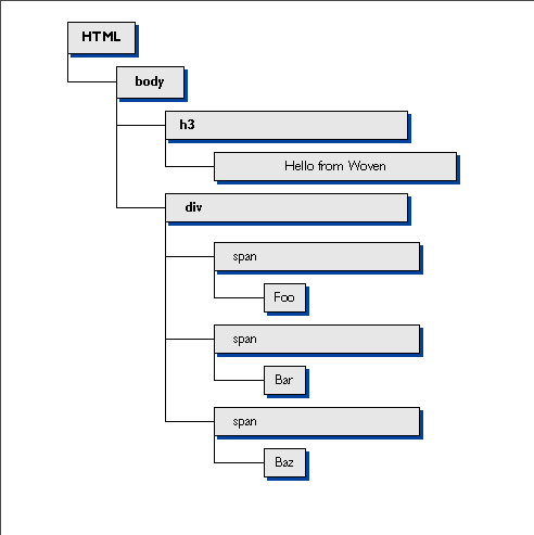 Example of Woven expanding the template (after processing)