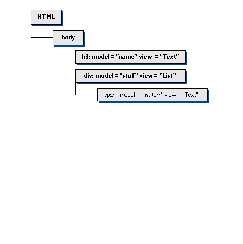 Example of Woven expanding the template (before processing)